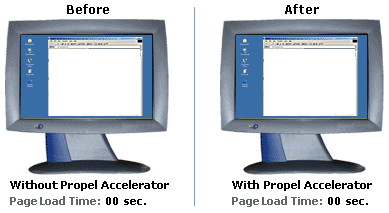 Propel Accelerator